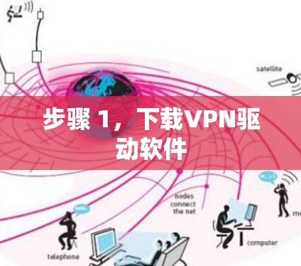 步骤 1，下载VPN驱动软件