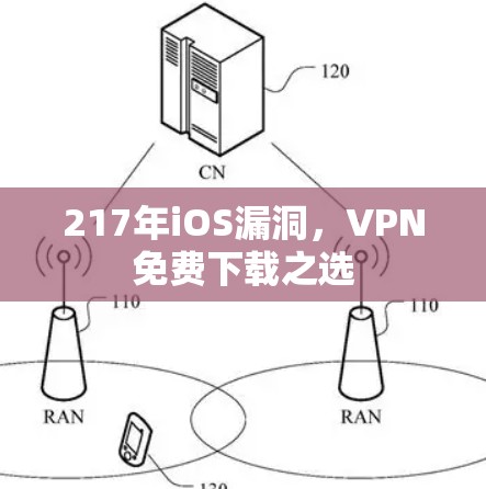 217年iOS漏洞,VPN免费下载之选