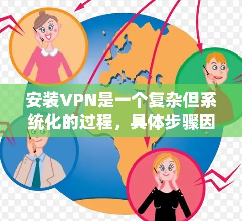 安装VPN是一个复杂但系统化的过程，具体步骤因设备类型、平台和设置而异。以下是一步步的指南，帮助您顺利完成VPN安装