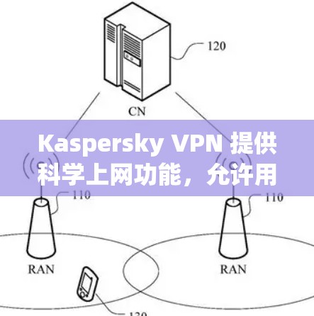 Kaspersky VPN 提供科学上网功能，允许用户控制网络访问，包括访问特定网站、设置时间限制、密码设置和自动重启连接。以下是详细的步骤指南
